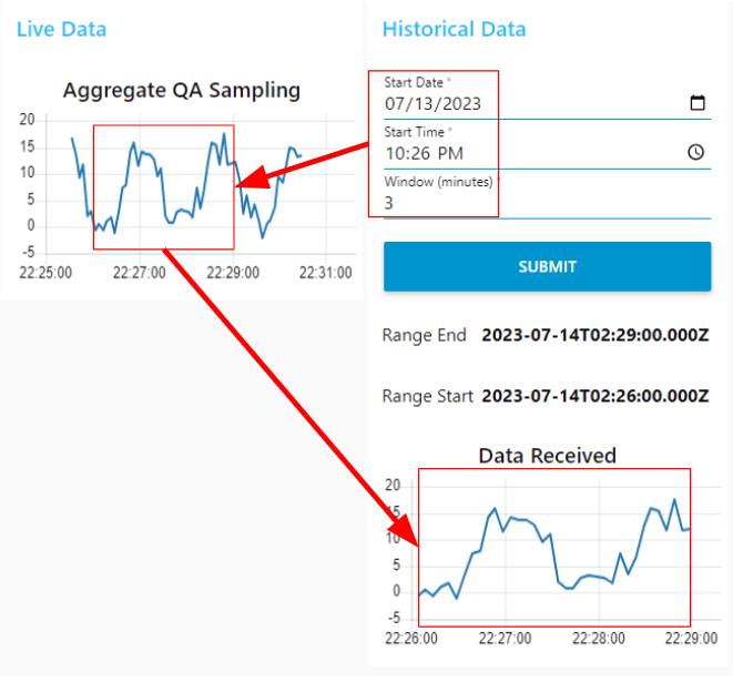 Screenshot of the dashboard showing the historical and live data chart "Screenshot of the dashboard showing the historical and live data chart"